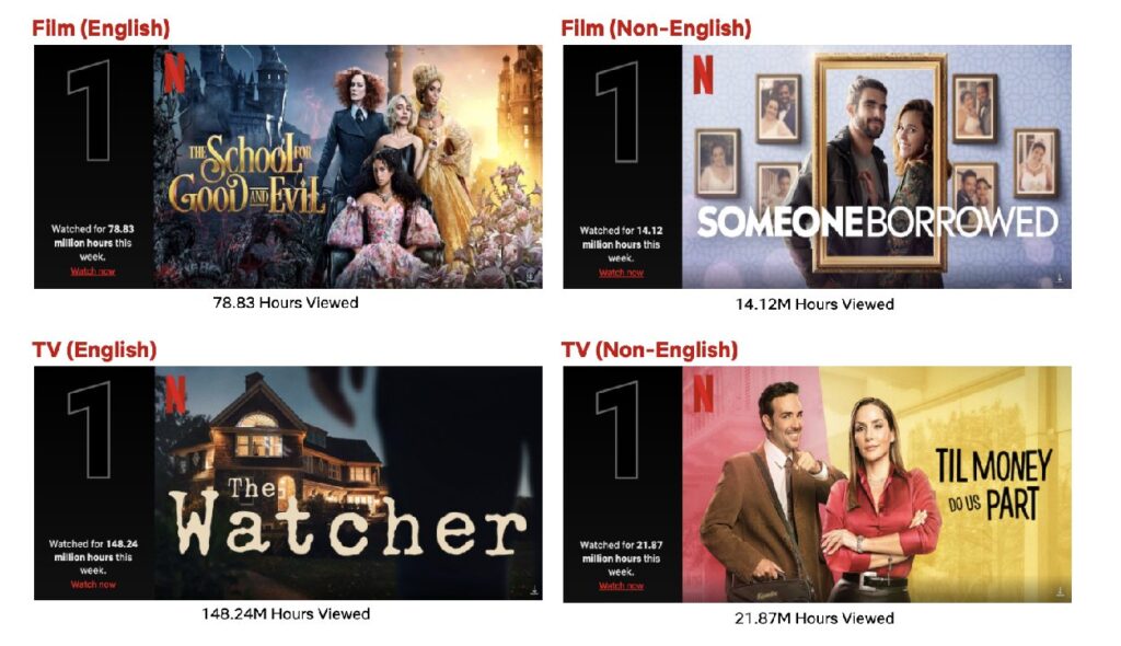 TOP-10-WEEK-OF-OCTOBER-17-‘THE-WATCHER-AND-‘-THE-SCHOOL-FOR-GOOD-AND-EVIL-TAKE-THE-TOP-SPOTS-ON-THE-ENGLISH-LISTS